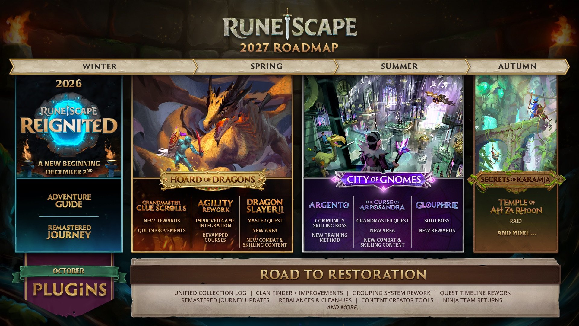 RuneScape 2027 yol haritası görseli: Hoard of Dragons, City of Gnomes ve Secrets of Karamja